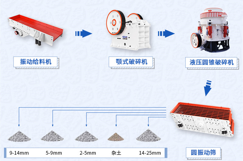 一套完整的碎石生產(chǎn)線(xiàn)設備